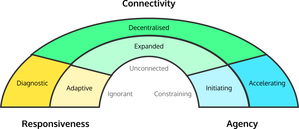 arc model