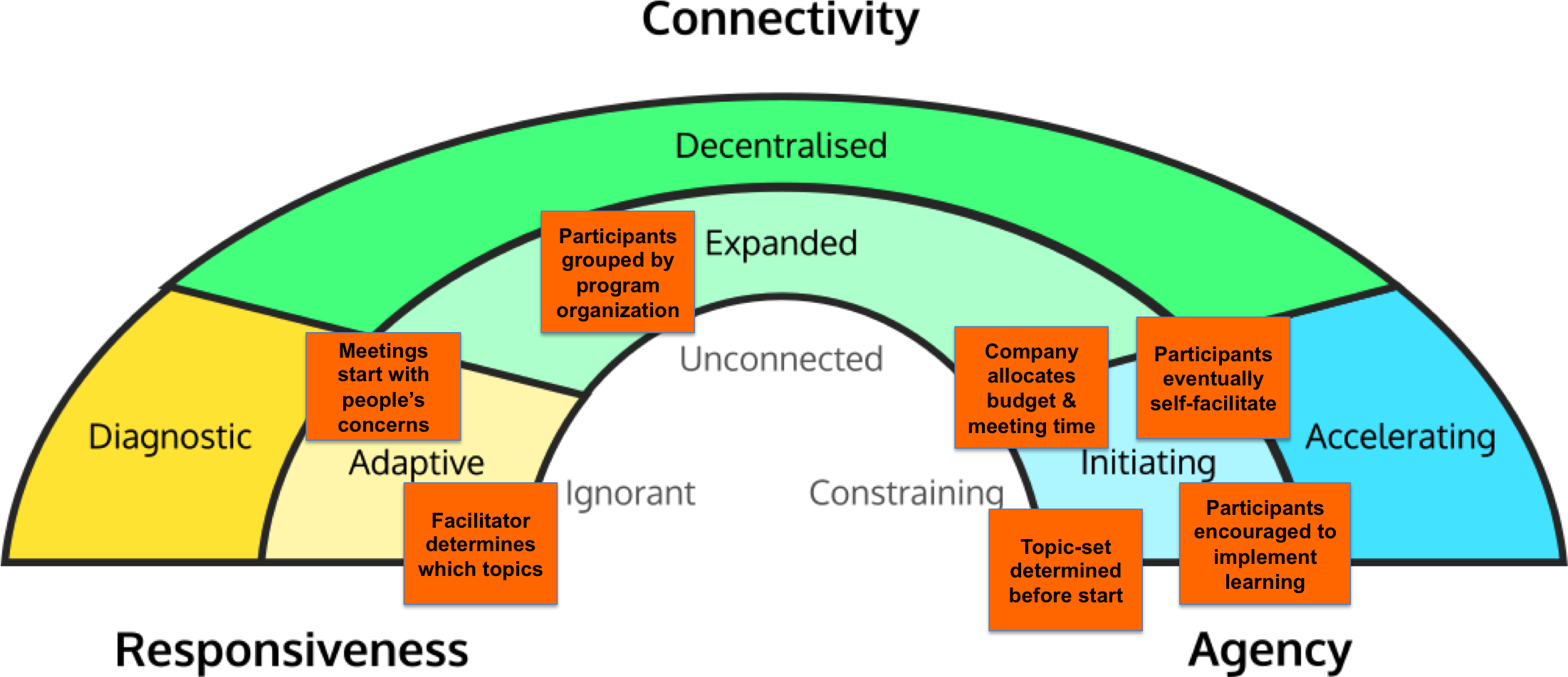 CoachingOurselvesEval-4